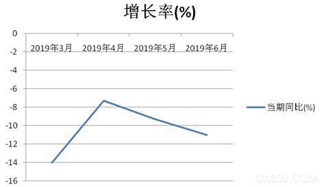 工業(yè)機(jī)器人,國(guó)家統(tǒng)計(jì)局